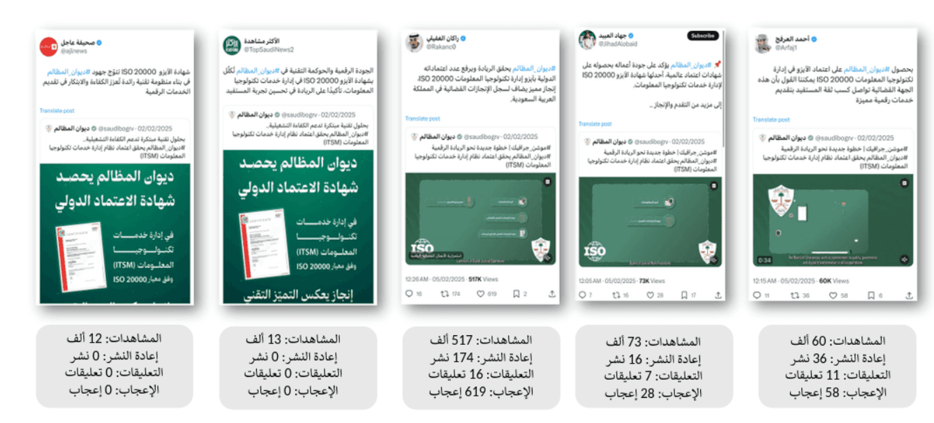 رصد التغريدات والنشر للمؤثرين عبر منصة X - ديوان المظالم